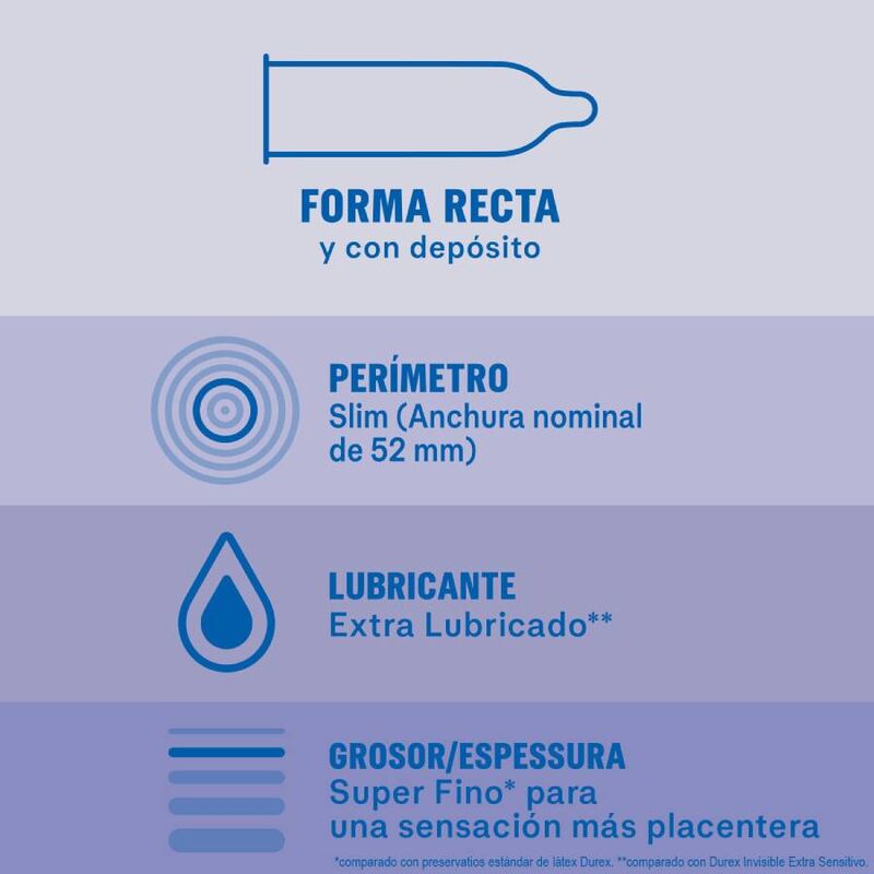 DUREX - PRESERVATIVI INVISIBILI EXTRA LUBRIFICATI 12 UNITÀ – Sensibile – foto 2