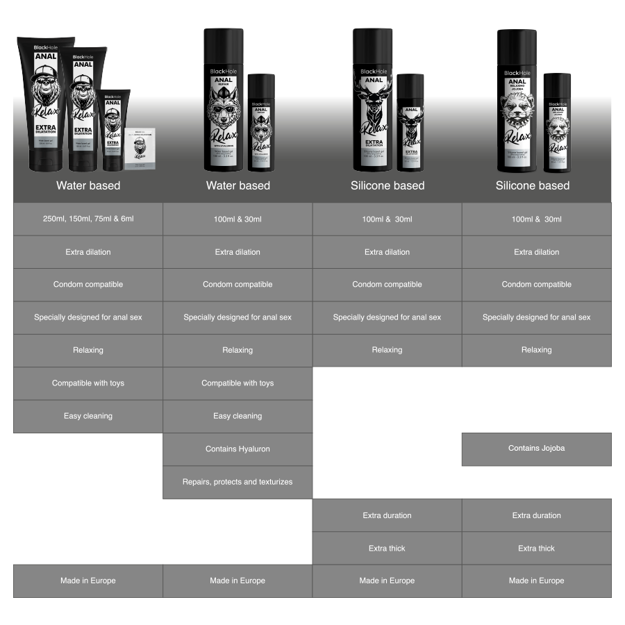 BLACK HOLE - RILASSANTE ANALE JOJOBA RELAX BASE SILICONE 30 ML – Base in silicone – foto 7